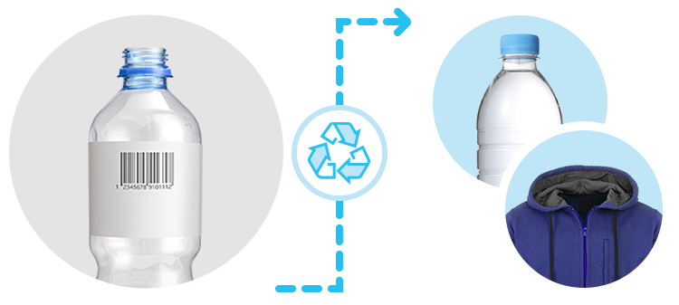 plastic bottle recycling